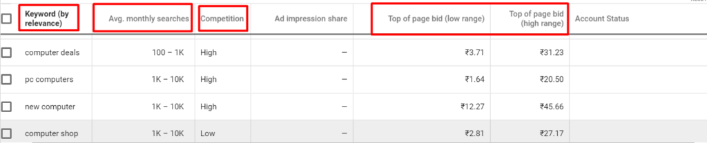how to use google keyword planner tool: beginner's guide AdWords