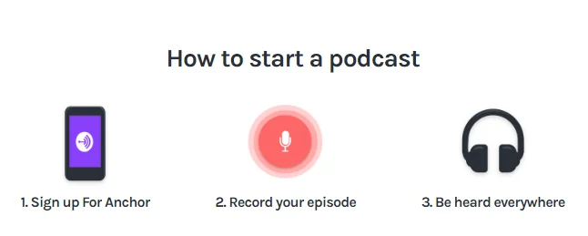 podcast meaning in Hindi | Podcast Kya Hai podcast meaning in Hindi | Podcast Kya Hai