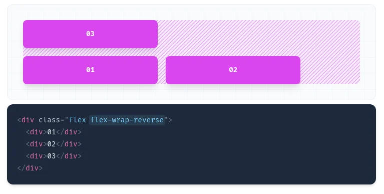Tailwind CSS Flex Wrap Tailwind CSS Flex Wrap